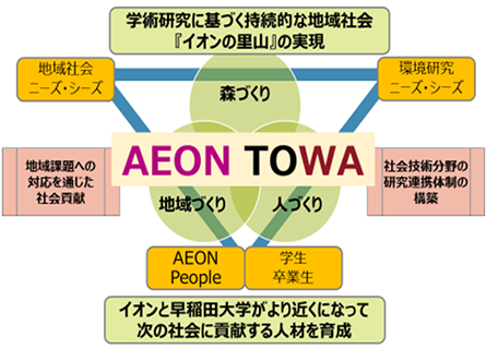 基本理念のイメージ